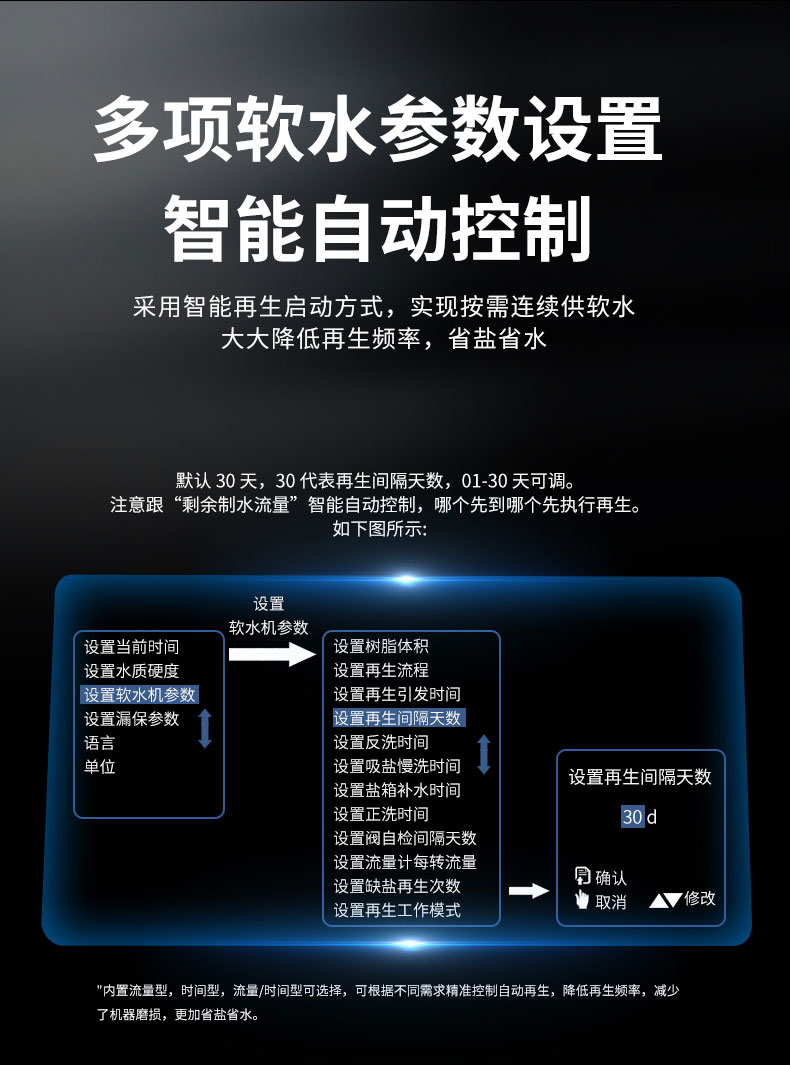 沐森NEU-SD-B系列