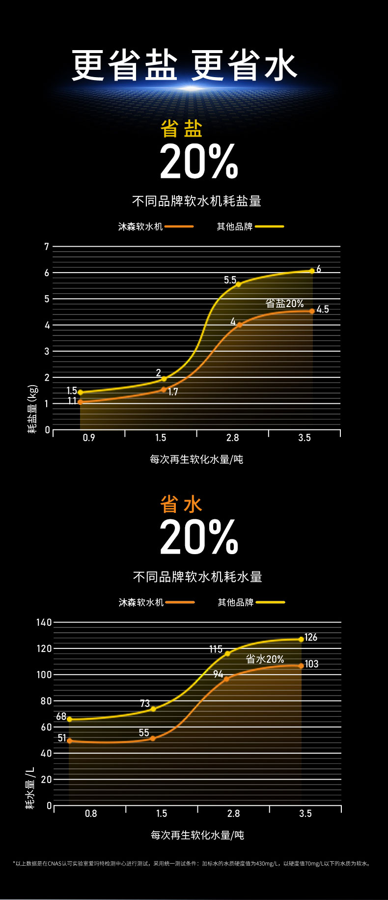 沐森NEU-SD-B系列