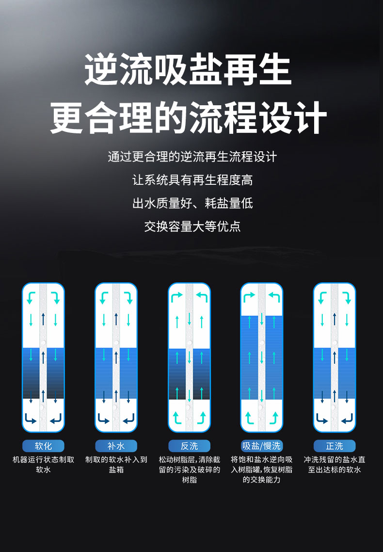 沐森NEU-SD-B系列