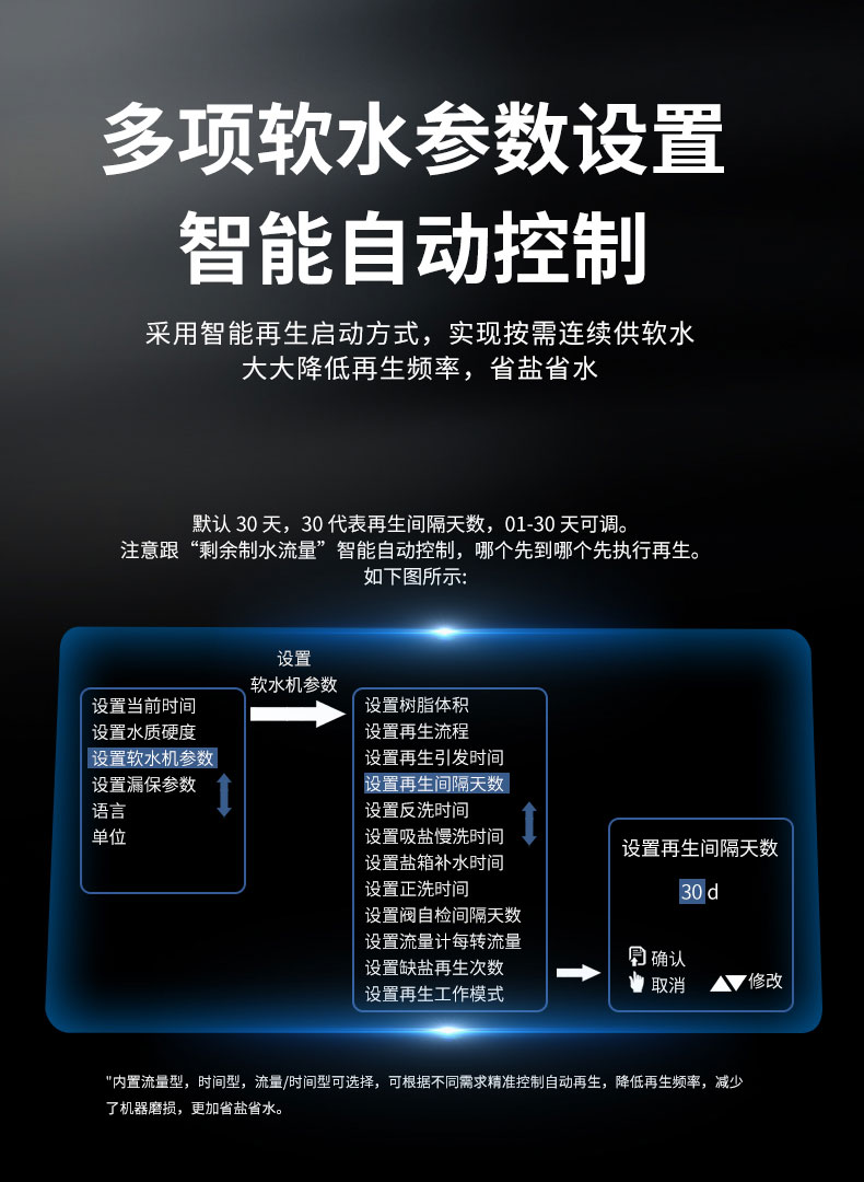沐森NEU-SD-W系列