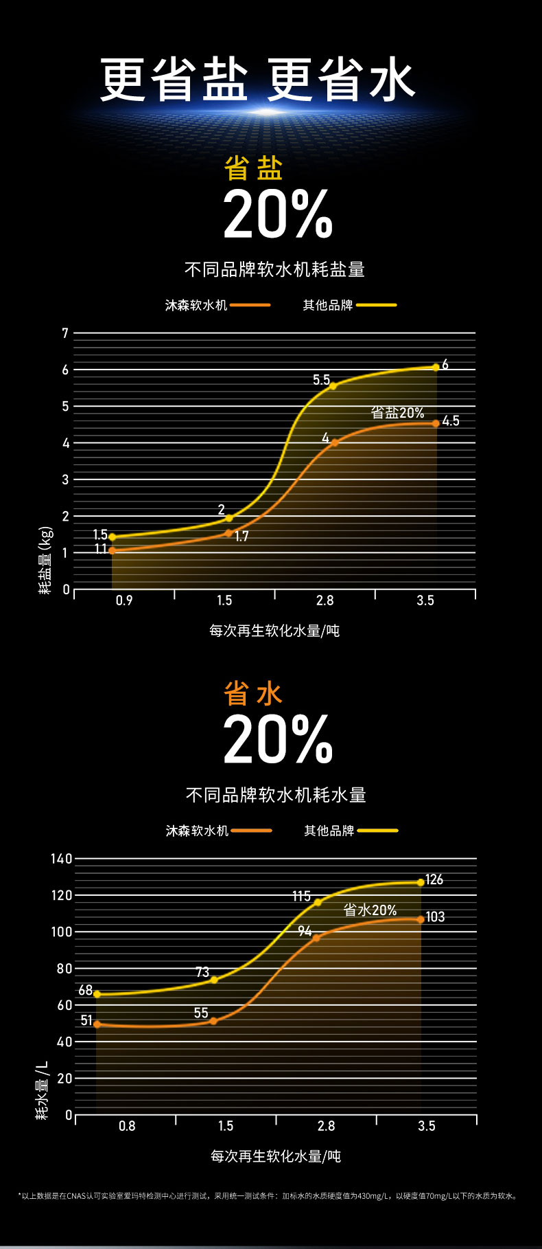 沐森NEU-SD-W系列