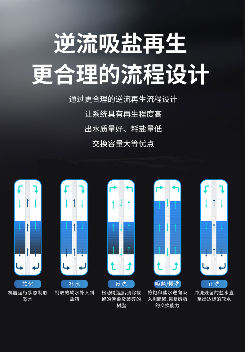 沐森NEU-SD-W系列