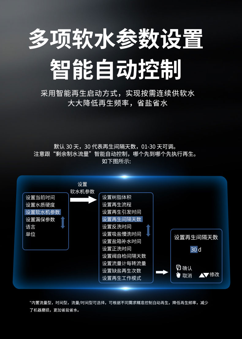 沐森NEU-SE-B系列