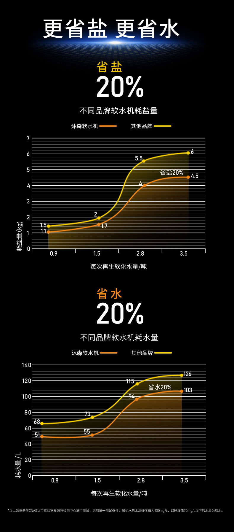 沐森NEU-SE-W系列