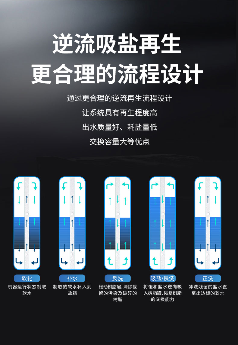 沐森NEU-SE-W系列